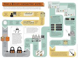 Bitcoins