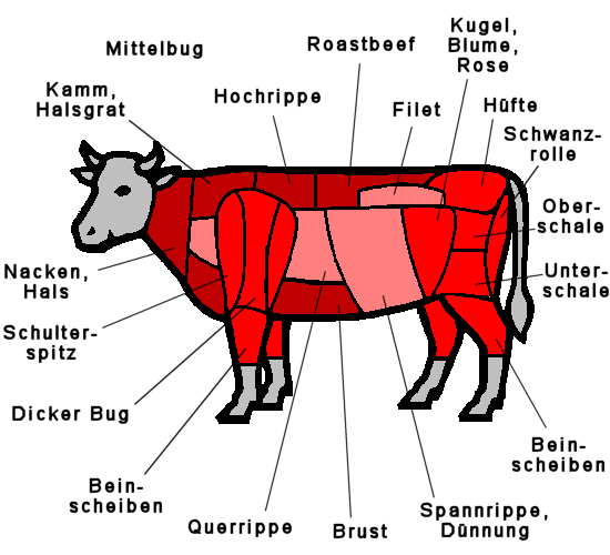 Bürgermeisterstück im Rind?